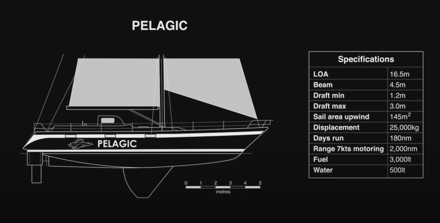 What is it that makes a high latitude boat? – 70th parallel